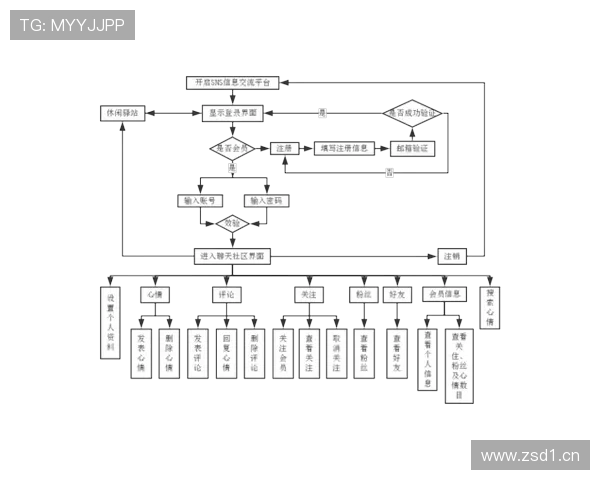 如何快速完成米兰体育集团会员注册流程及常见问题解答