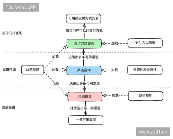 东赢体育支付方式详解：多样化支付渠道保障你的资金安全与便捷操作